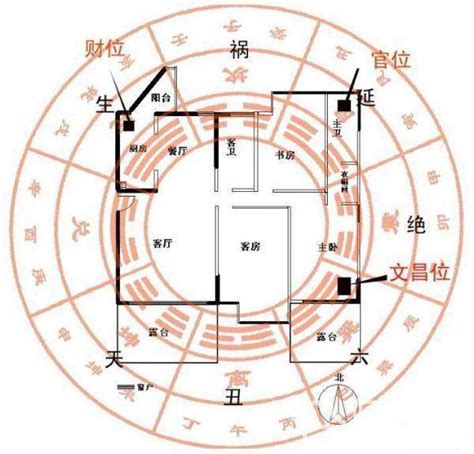 明财位放什么|居家明财位风水示意图，看完你就是风水先生了~